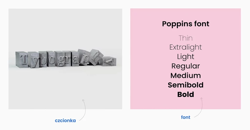 Jaka jest różnica pomiędzy czcionką a fontem, czyli typografia w projektowaniu w projektowaniu graficznym, grafice. Weronika Wolska.